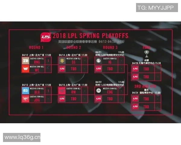 聚焦英雄联盟V5战队实力分析与未来发展潜力探讨 聚焦英雄联盟V5战队实力分析与未来发展潜力探讨