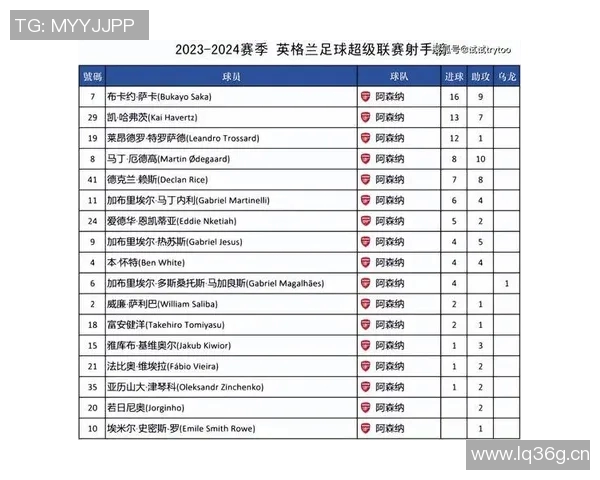 英超二十支球队全景介绍与战绩数据 英超二十支球队全景介绍与战绩数据